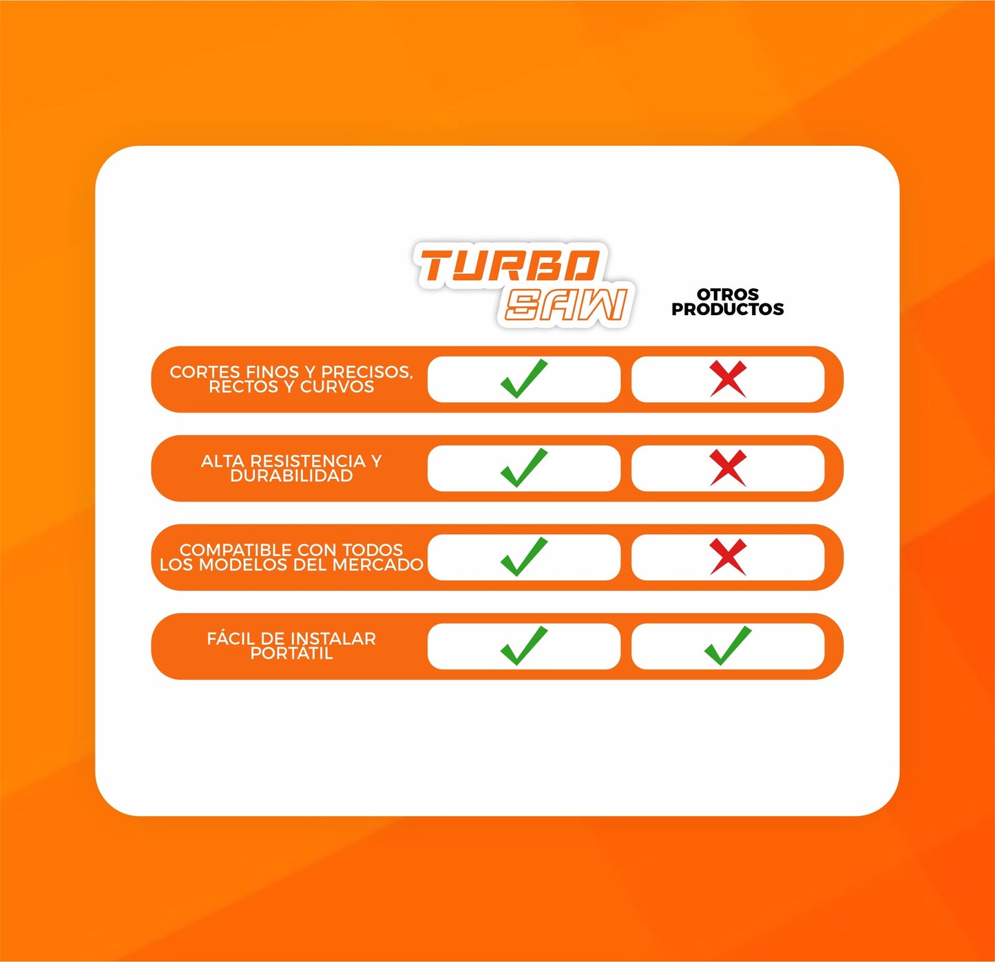 Adaptador De Sierra Portátil Para Taladro - TurboSaw©